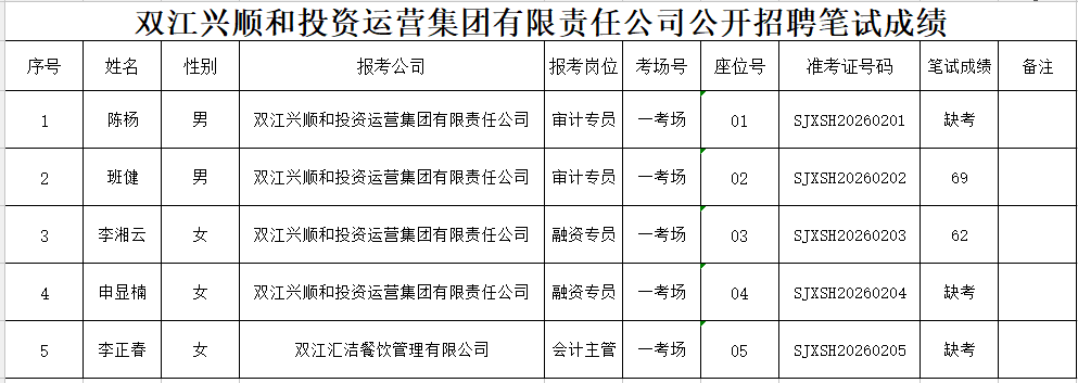 興順和筆試成績(jī)